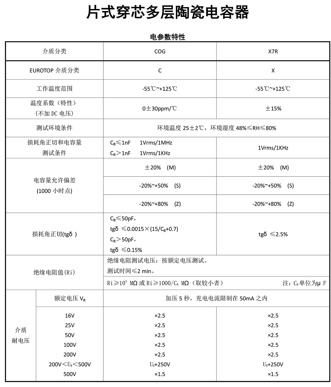 片式穿芯電容器參數(shù)特性及用途.jpg